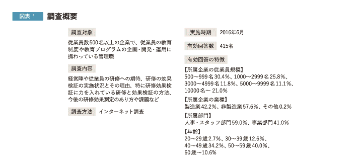 調査概要