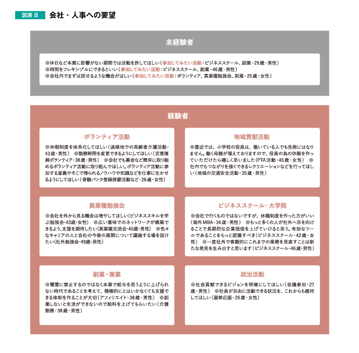 会社・人事への要望