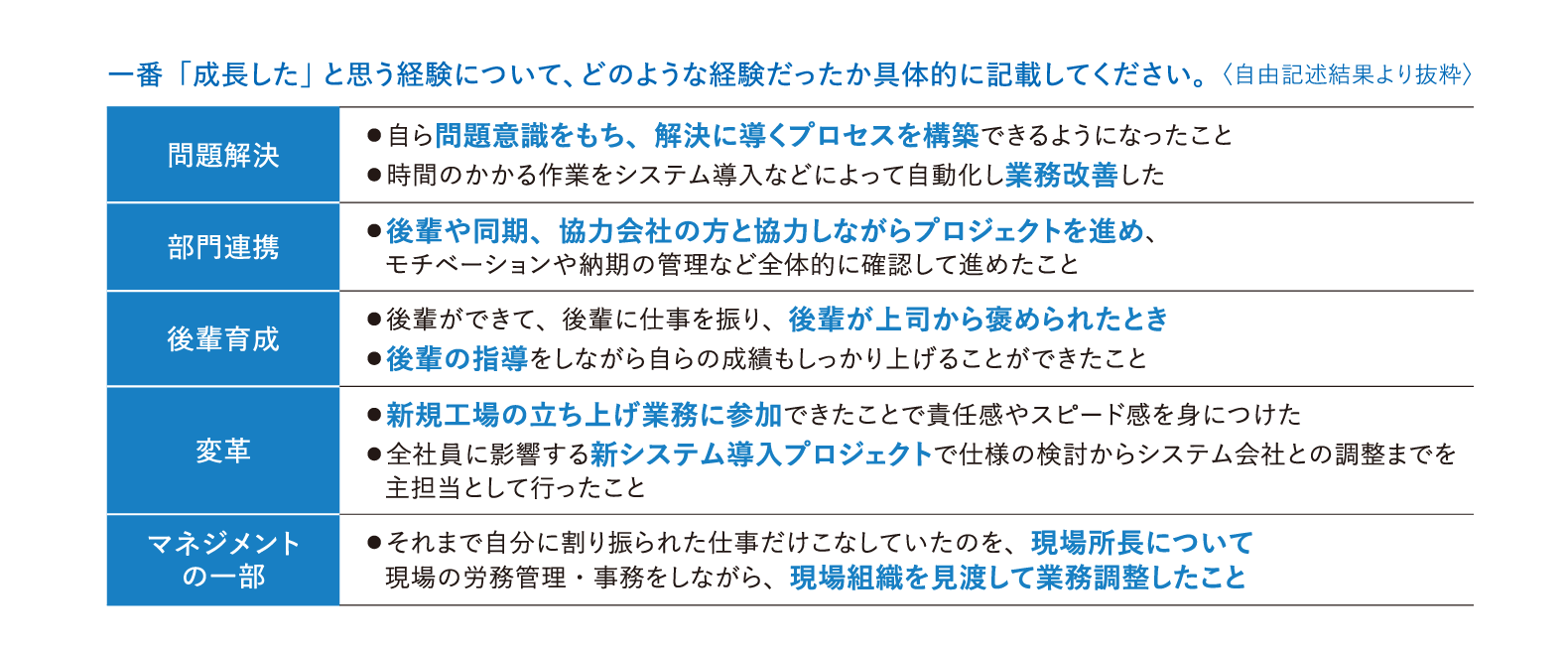 成長経験の具体例