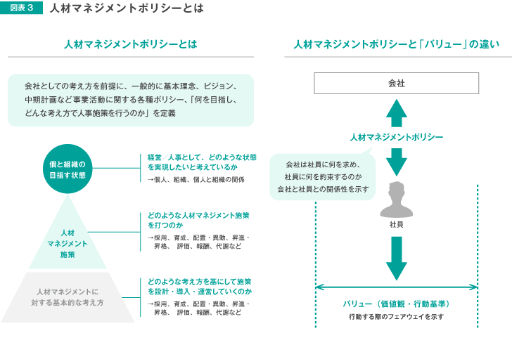 図表3 人材マネジメントポリシー