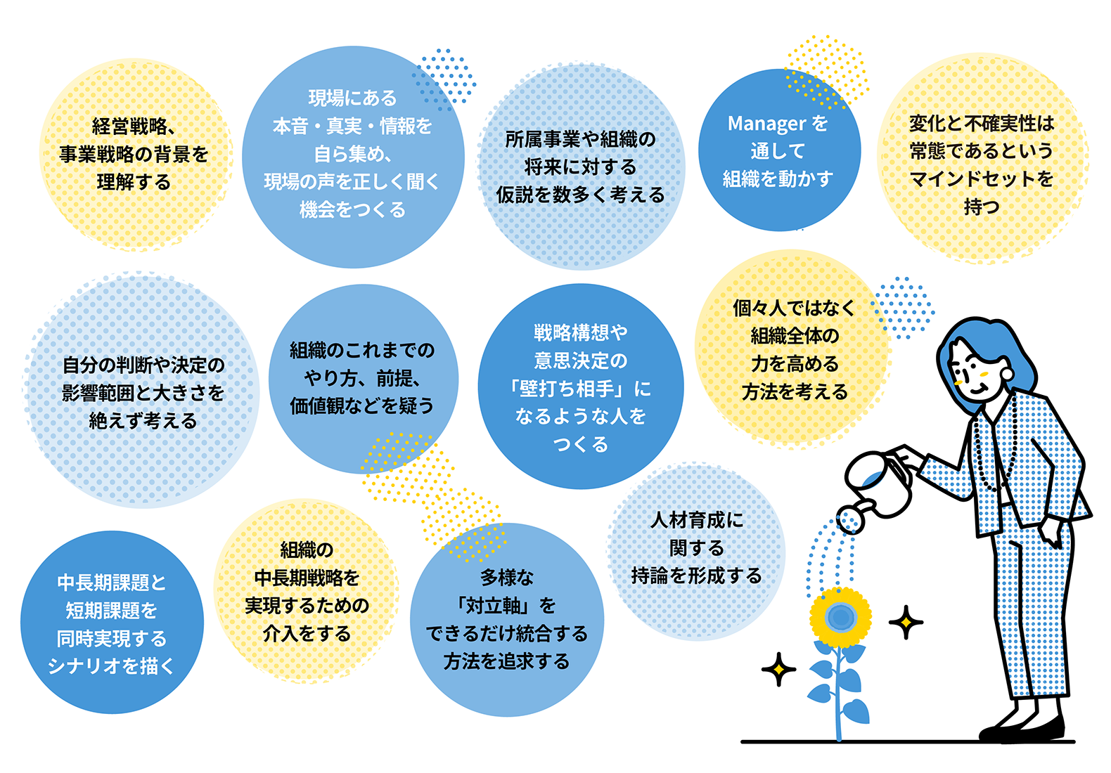 “伸ばす”意識・行動のイメージ