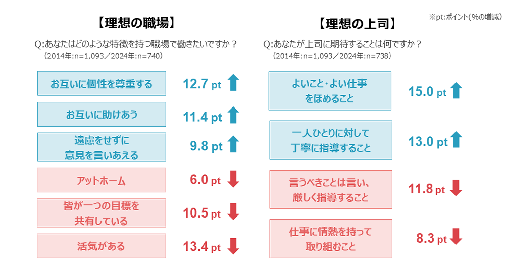 Z世代の特徴の図表