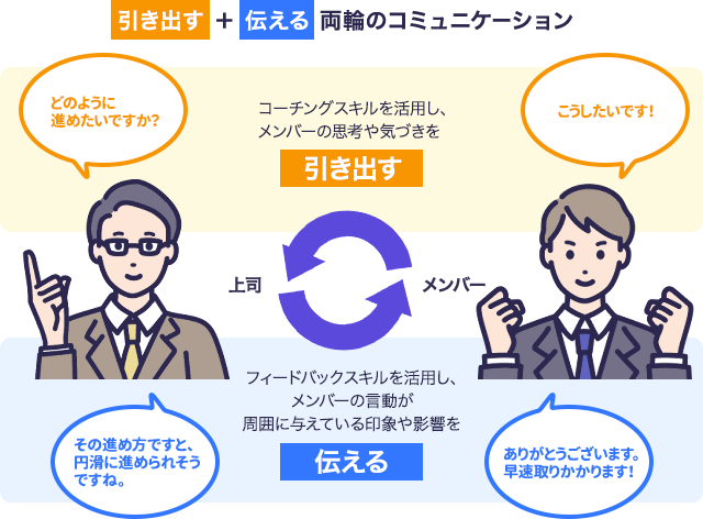 引き出す・伝える両輪のコミュニケーション