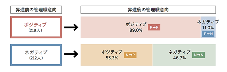 <図表8>昇進前後の管理職意向の変化