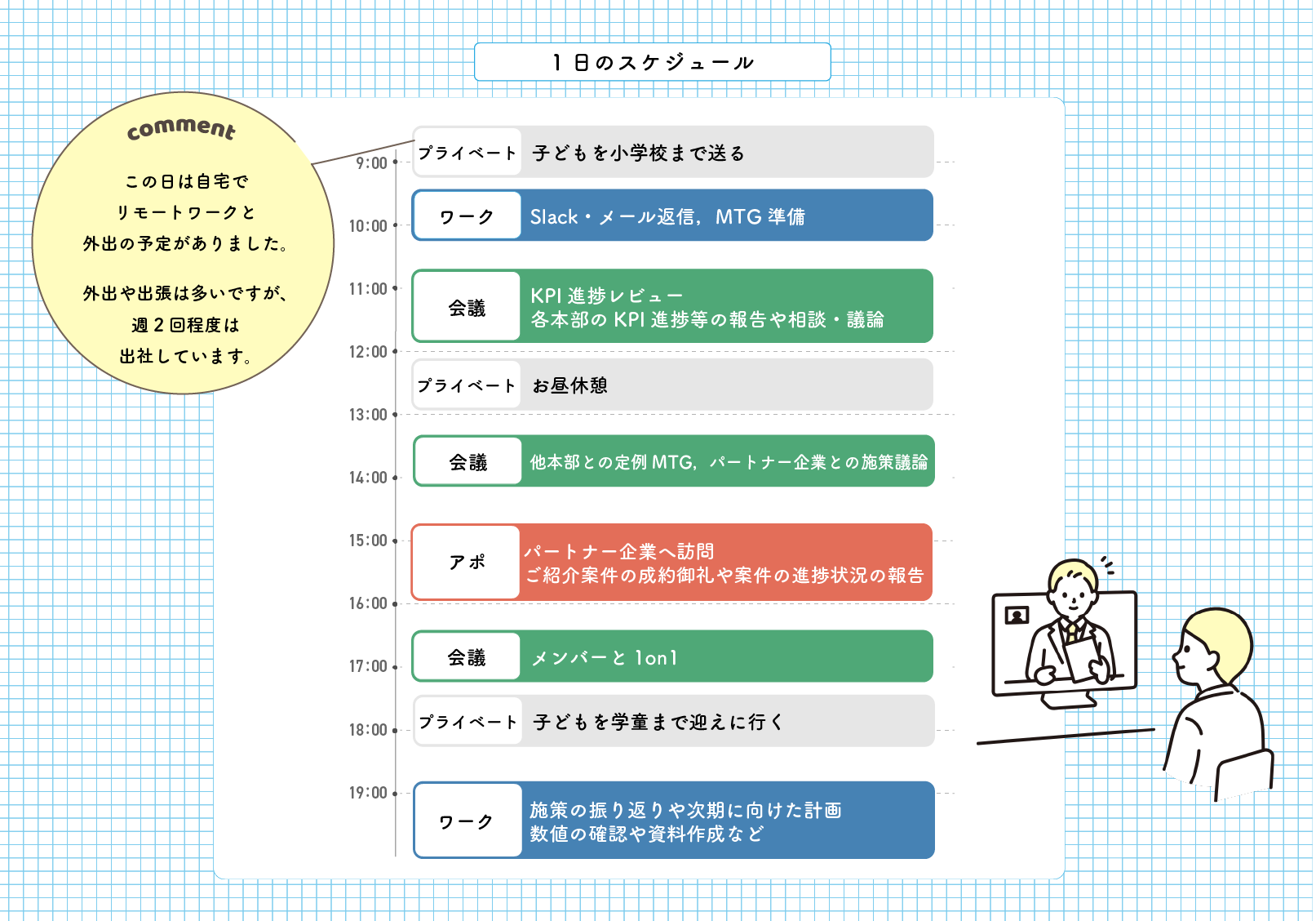 1日のスケジュール