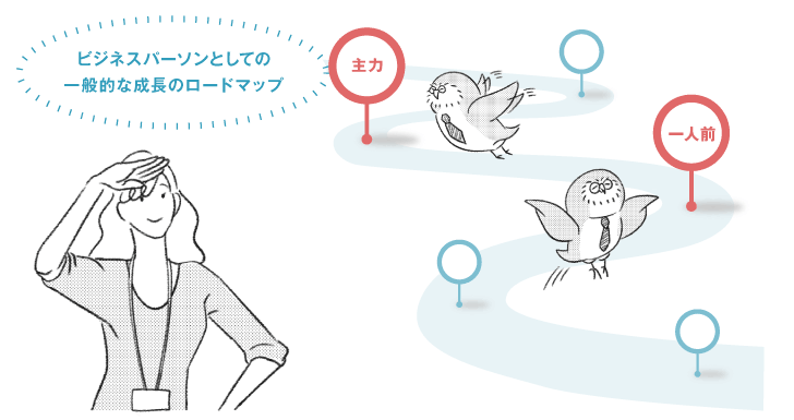 第3章　中堅社員育成のポイント
