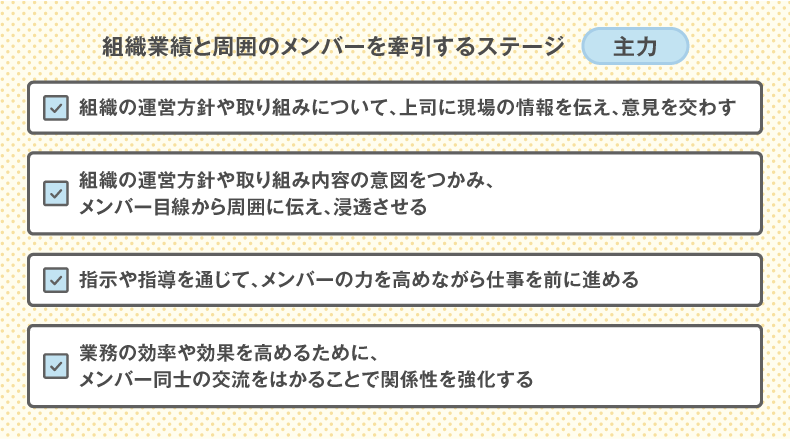 リーディングプレイヤーの期待役割