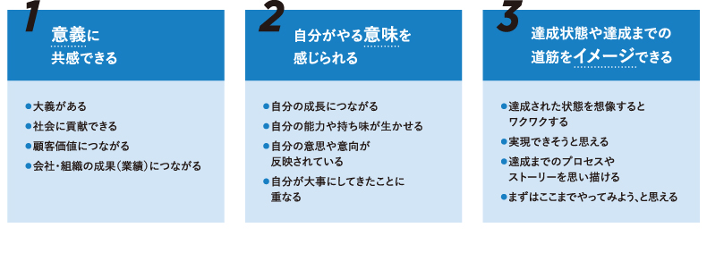 ＜図表3＞エネルギーが高まる目標の３要素