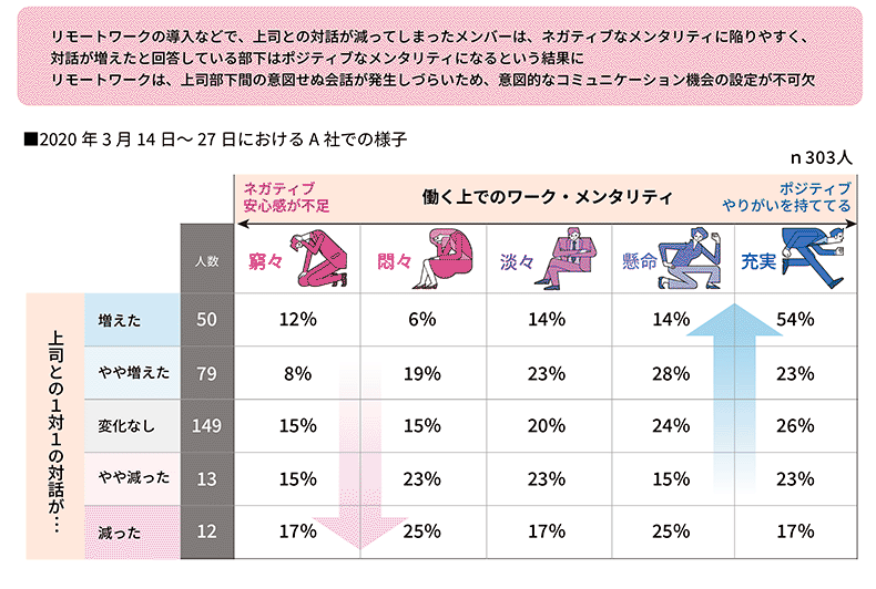 ＜図表3＞