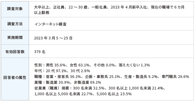 調査概要