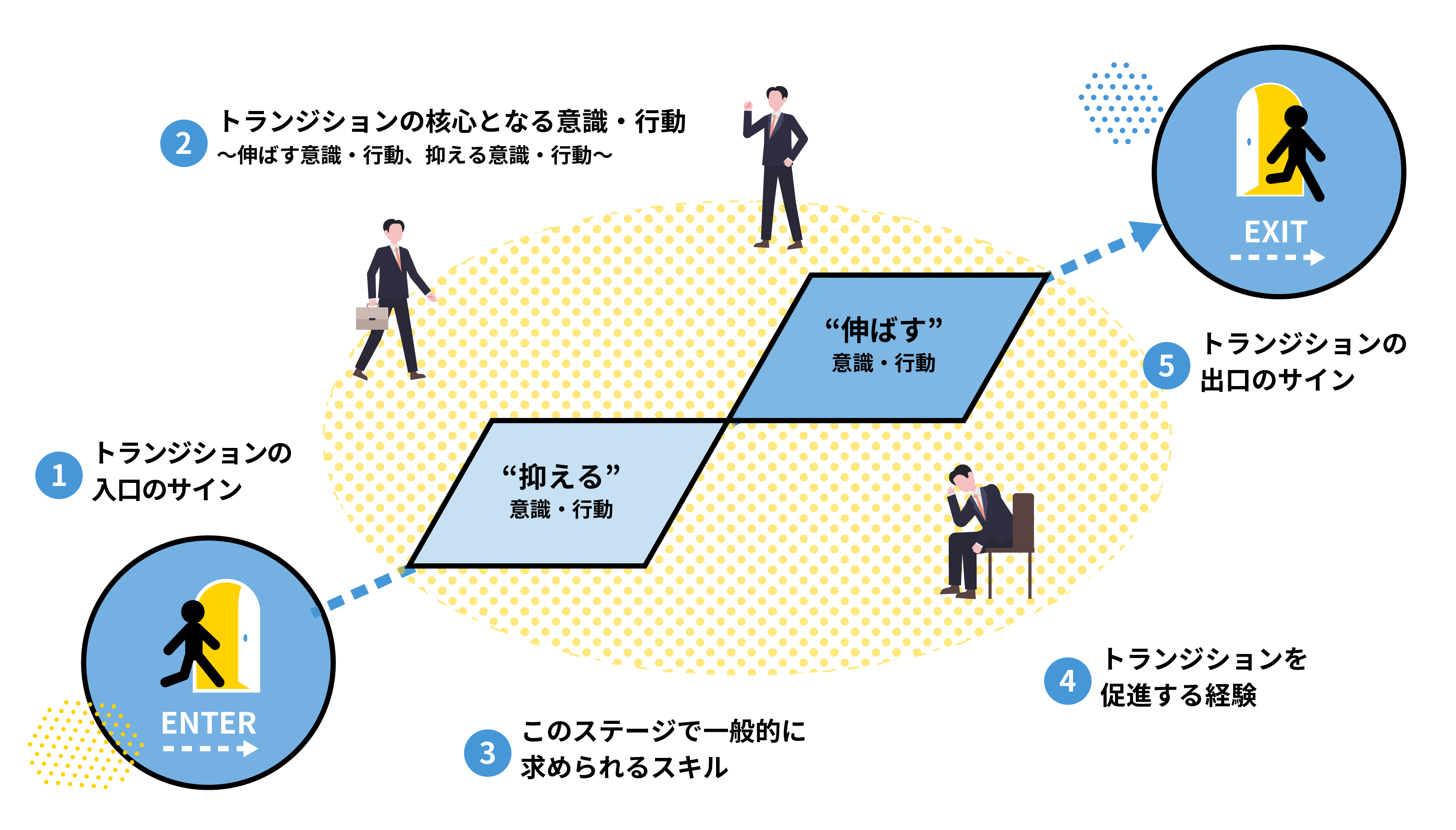 トランジションの概念図
