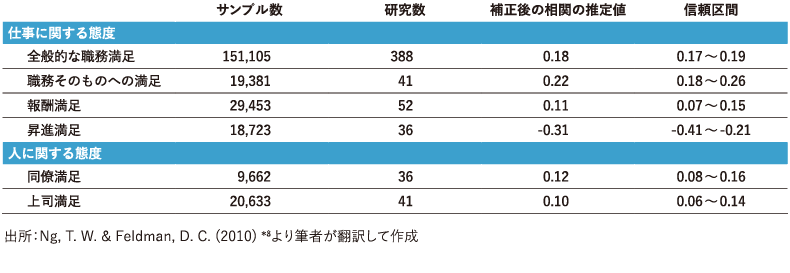 <図表3>年齢と職務満足度との関係