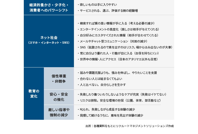 <図表6>社会システムの変化がもたらす経験の変化