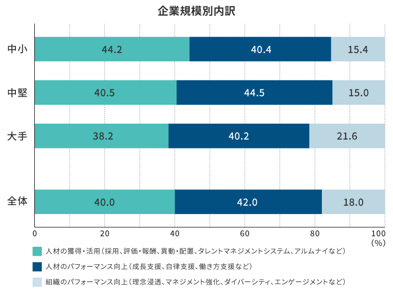人的資本経営における重要テーマ