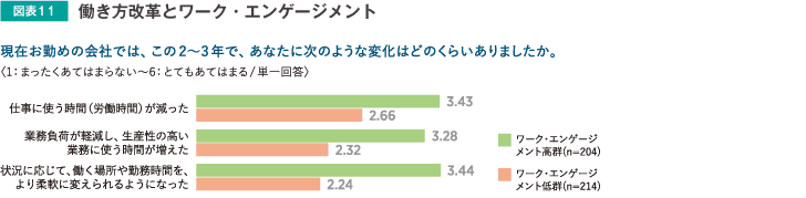 働き方改革とワーク・エンゲージメント