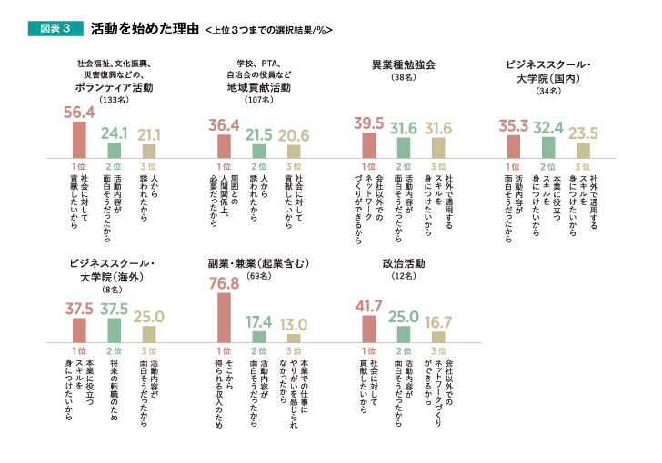 活動を始めた理由