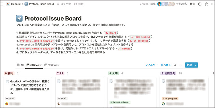 <図表1>GaudiyのProtocol Issue Board