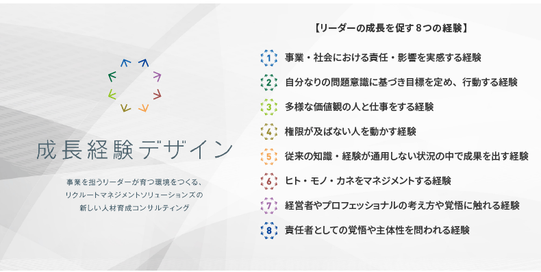 ＜図表2＞成長経験デザイン