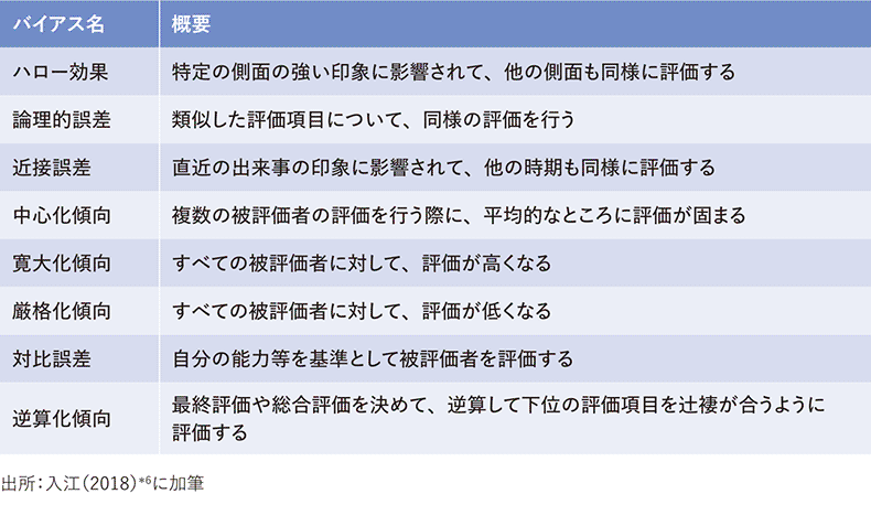人事評価に関するさまざまなバイアス
