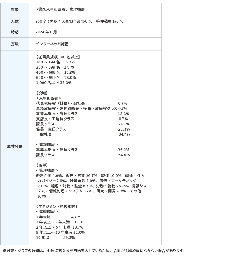 調査概要