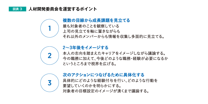 図表3 人材開発委員会を運営するポイント