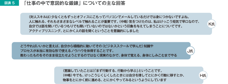 図表5 「仕事の中で意図的な鍛錬」についての回答