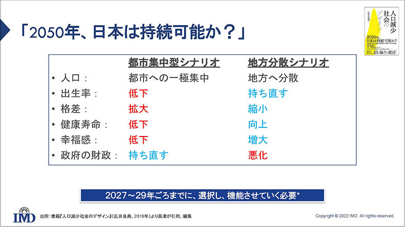 <図表2>2050年、日本は持続可能か?