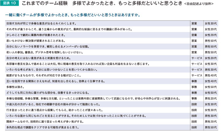 これまでのチーム経験多様でよかったとき、もっと多様だといいと思うとき