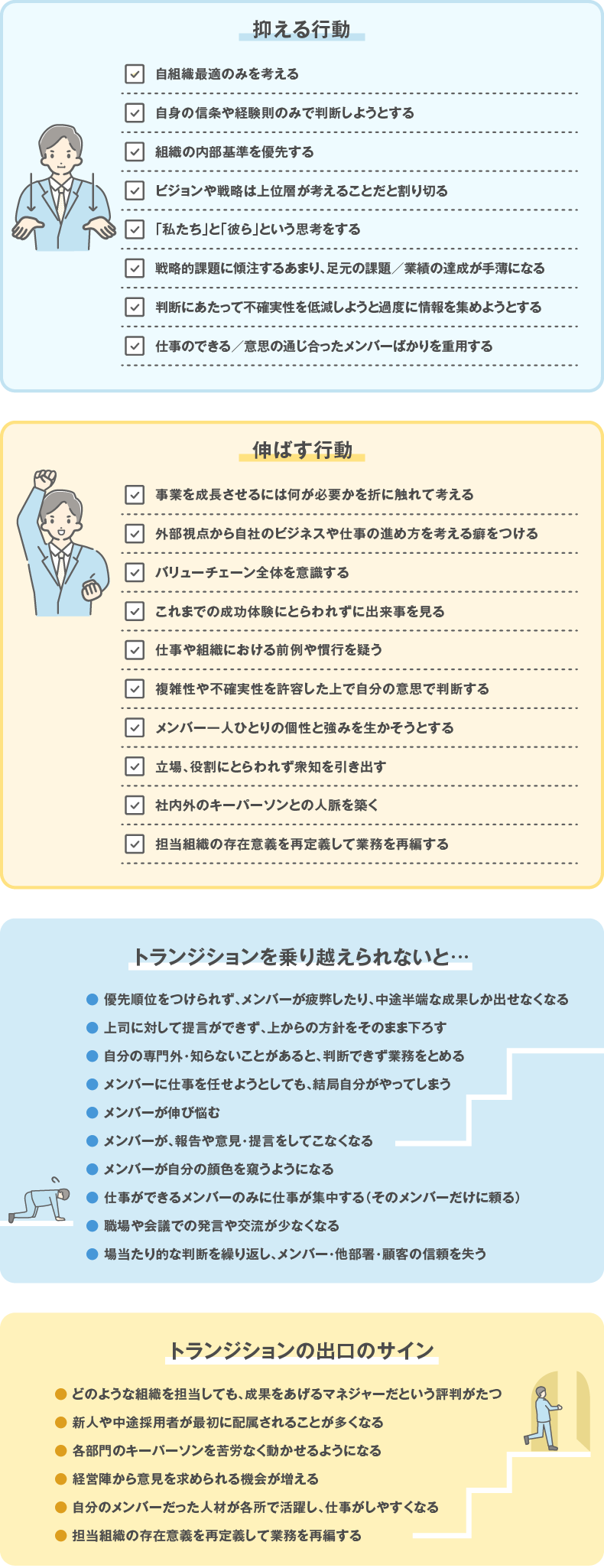 抑える行動、伸ばす行動