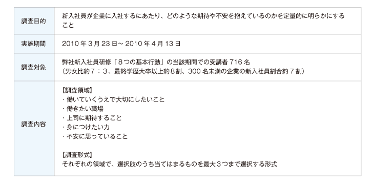 ■「2010年度新入社員意識調査」の概要