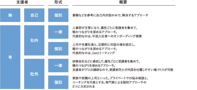 <図表1>アプローチの全体像
