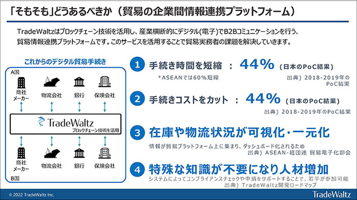 そもそもどうあるべきかの説明スライド