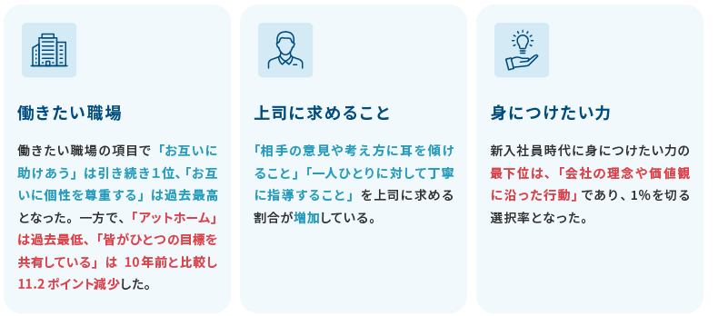 働きたい職場、上司に求めること、身につけたい力