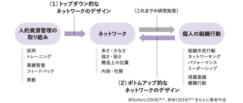 <図表4>ネットワークのデザイン可能性