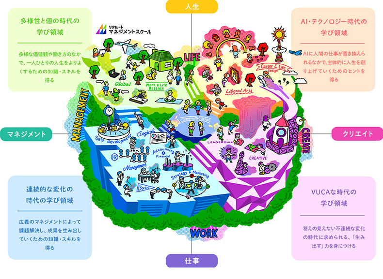 ＜図表1＞学びのテーマパーク