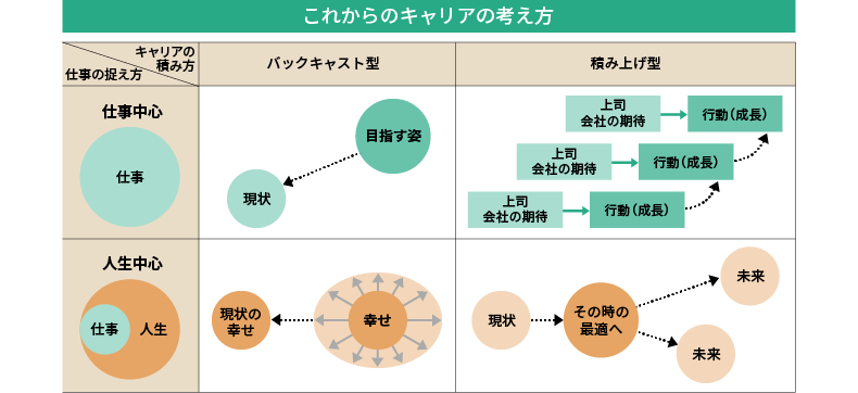 これからのキャリアの考え方