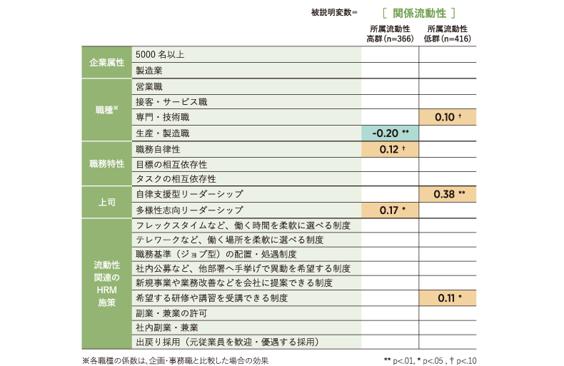 ＜図表10＞「関係流動性」を被説明変数とした重回帰分析の結果