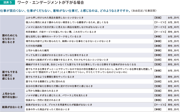ワーク・エンゲージメントが下がる場合