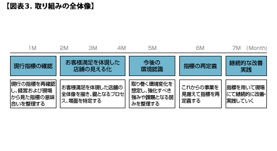 図表3．取り組みの全体像