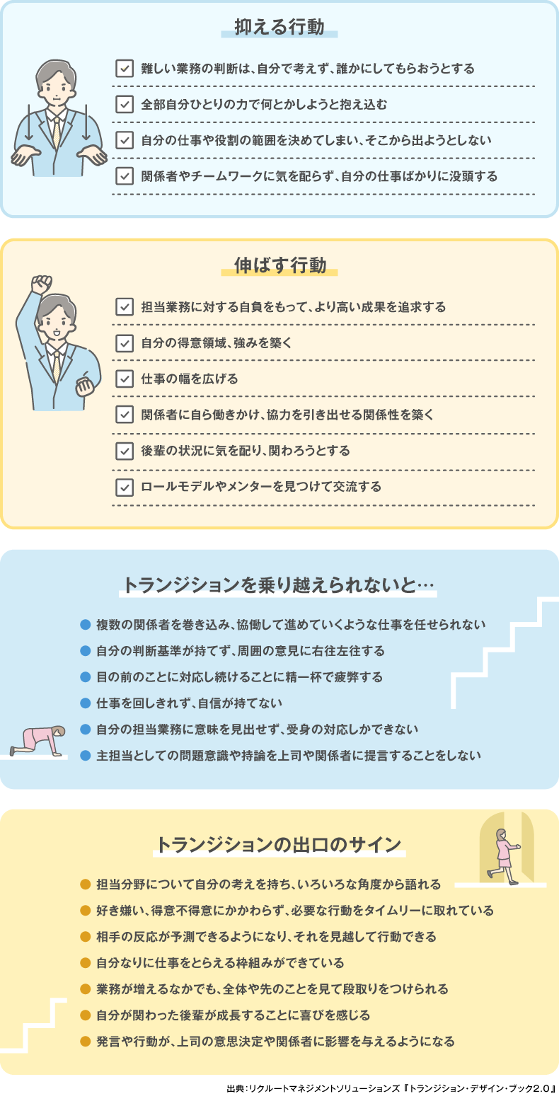 「抑える行動」「伸ばす行動」