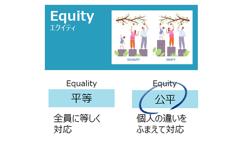 エクイティ（平等／公平）