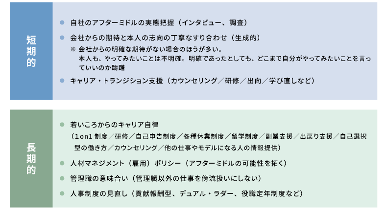 ＜図表10＞アフターミドルの可能性を拓くための具体的施策