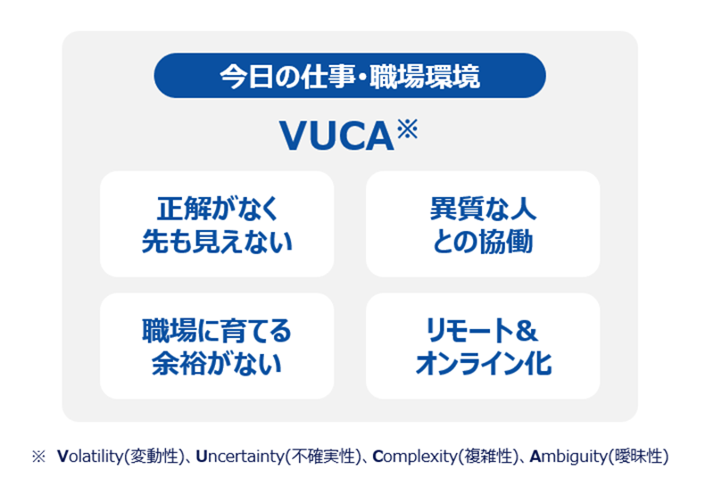 VUCA環境