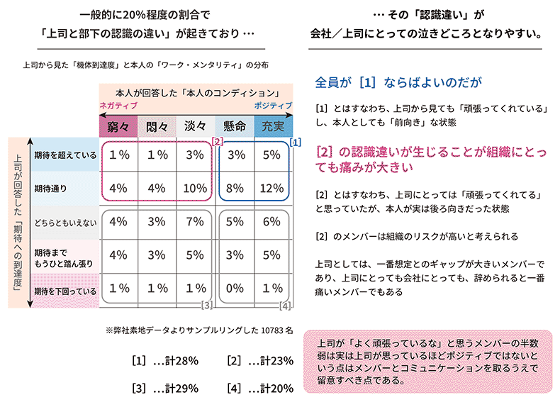 ＜図表1＞