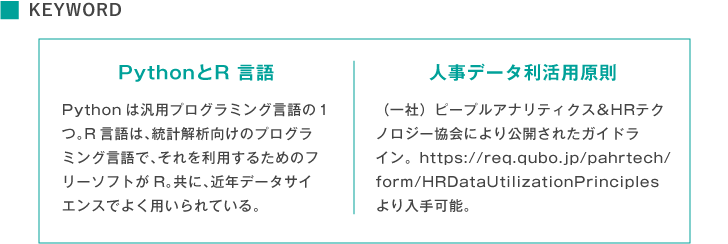 KEYWORD
