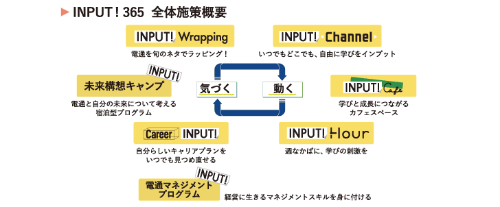 INPUT!365全体施策概要