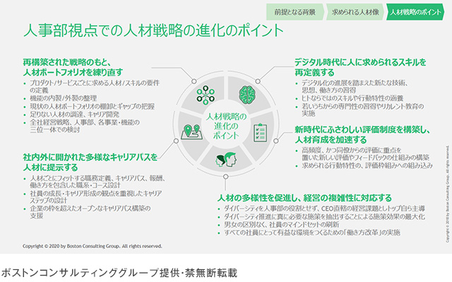 人事部視点での人材戦略の進化のポイント