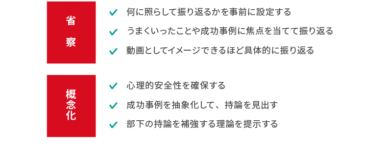 <図表7>省察・概念化のポイント