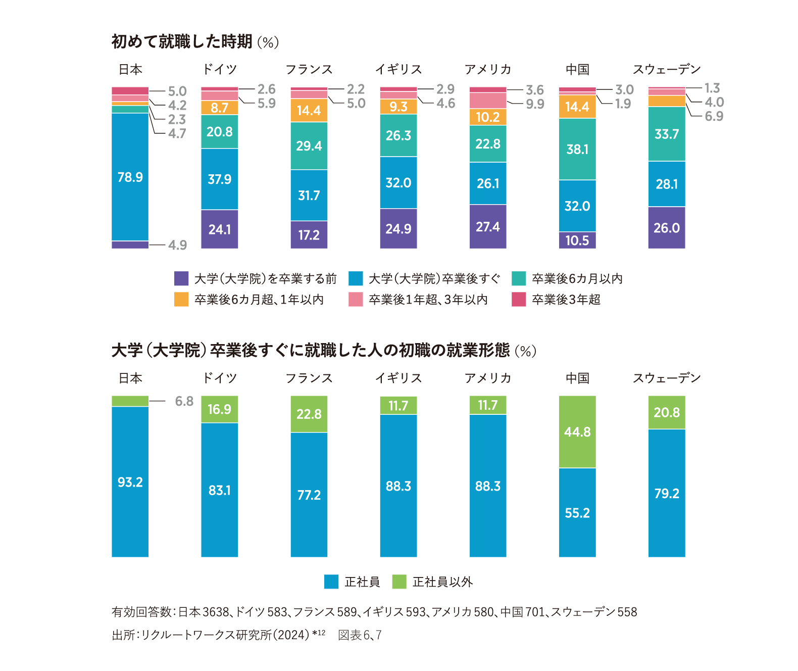 日本の新卒採用の他国との比較