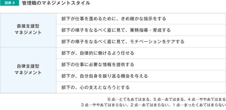 管理職のマネジメントスタイル